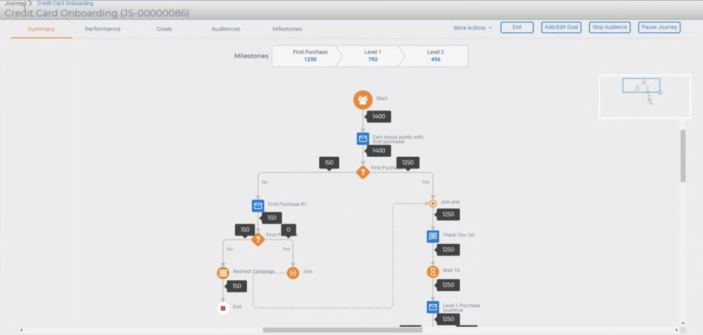 Unica Journey Real Time Personalization