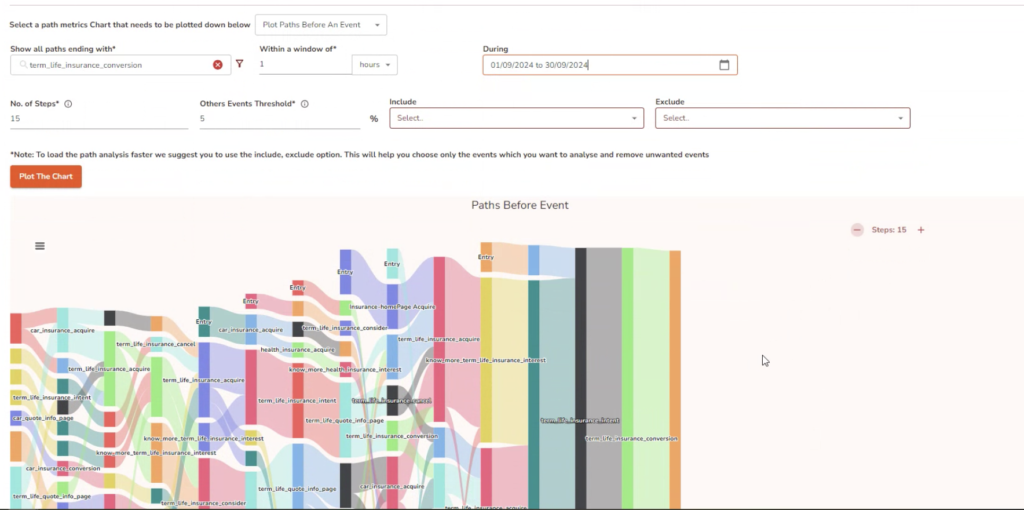 Unica Journey Mapping Demo Showing Paths